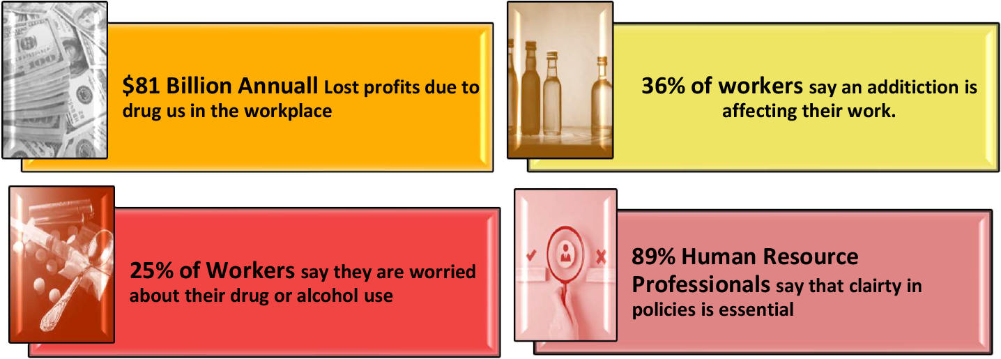 Graph - Employee Wellness Statistics